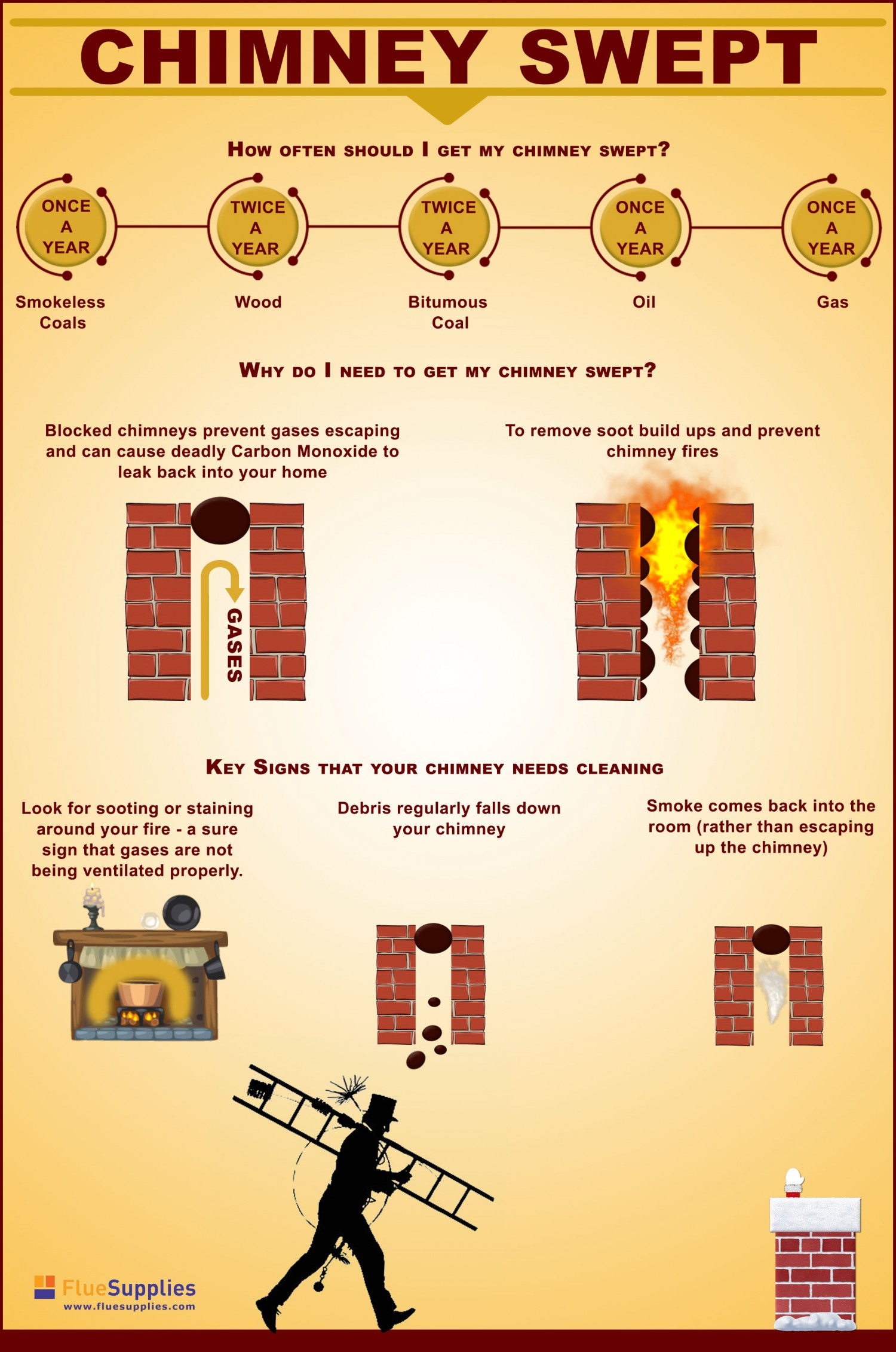 chimney infographic